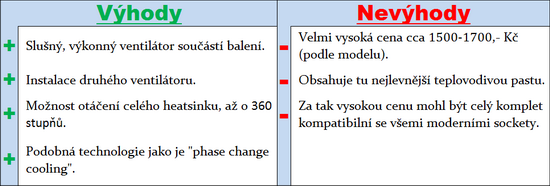 Zkrocení vzduchu počtvrté