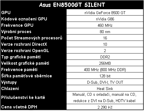 Velký srovnávací test: 12 pasivně chlazených grafik v 10 testech