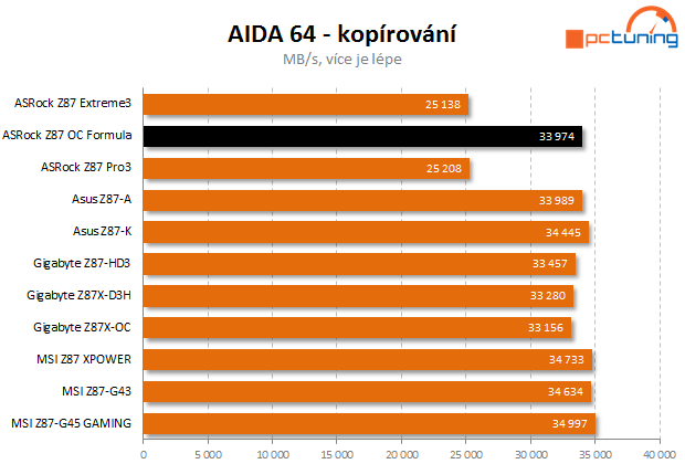 ASRock Z87 Formula OC – první deska s OLED displejem