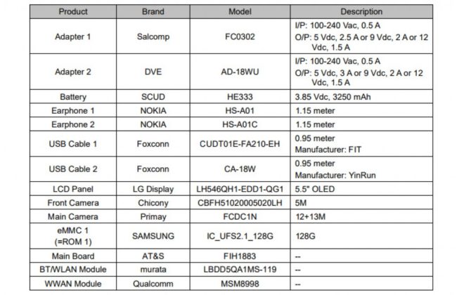 Nokia 9 - známe většinu klíčových parametrů