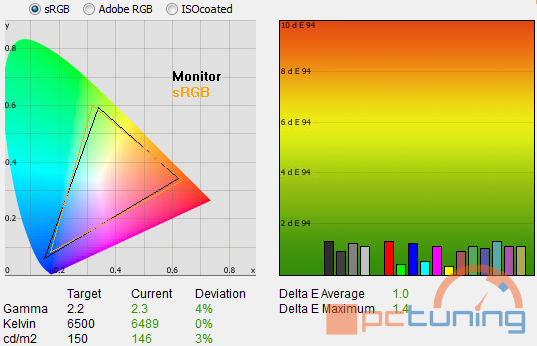  ... a takhle vypadá monitor, když jej přinesete domů