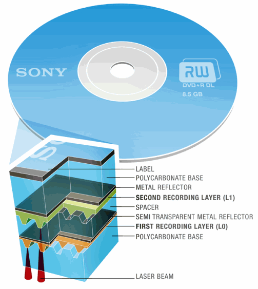 DVD+RW DL by mělo být specifikováno ke konci roku