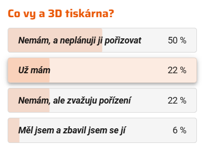 Vytuňte si grafiku: slasti a strasti 3D tisku krytů na GeForce od Palitu