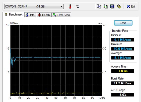 Cowon iAudio O2 – Bílá perla pro náročné