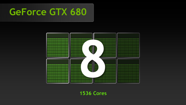 nVidia GeForce GTX 680 – Kepler přichází vládnout