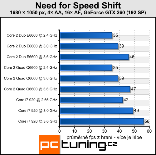 Need for Speed Shift — nová auta s novou grafikou i nároky