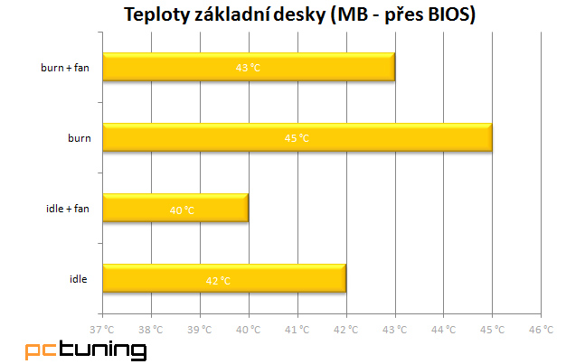 SilentiumPC Aquarius X90: prostorné hi-tech akvárium 