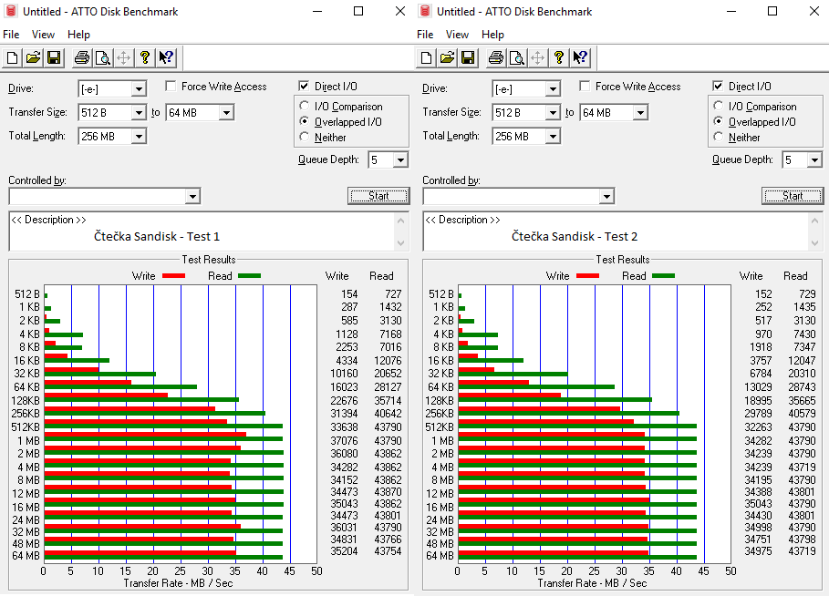 Test 64GB karet SD: 4× SDXC a 10× MicroSDXC 