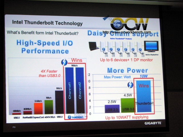 Gigabyte také připravuje desky s rozhraním Thunderbolt