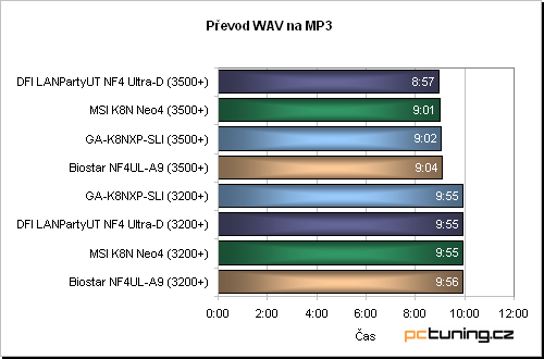 Vskutku vybavená základní deska s nForce4 SLI od Gigabyte: GA-K8NXP-SLI