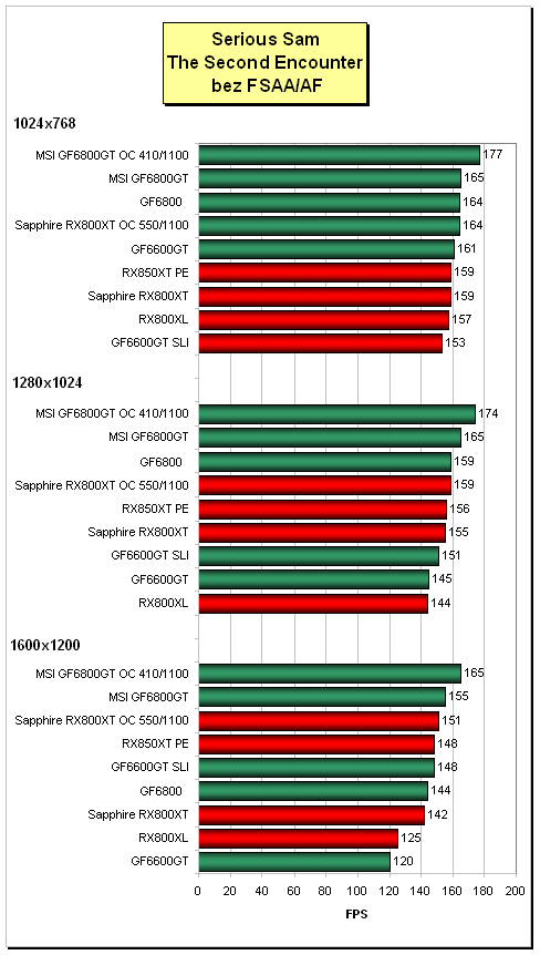 Sapphire Radeon X800XT vs. MSI NX6800GT