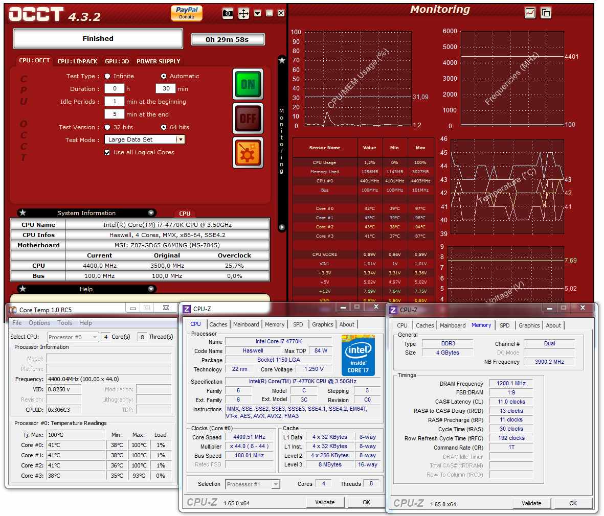 Velký test čtyř desek Intel Z87 do 5000 korun – druhá část