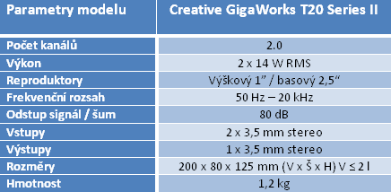 Velký test 2.0 a 2.1 reproduktorů do 1500 korun