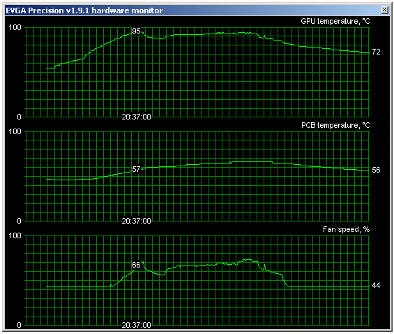 GeForce GTX 470 a GTX 480 - Rozsáhlý test Fermi GF100