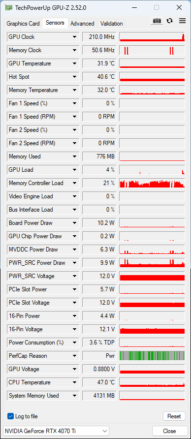 Test Asus TUF RTX 4070 Ti 12GB GDDR6X OC Ed.: Víc, než byste chtěli