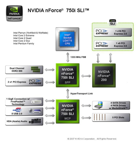 nVidia nForce 780i SLI - vylepšený high-end čipset pro Intel