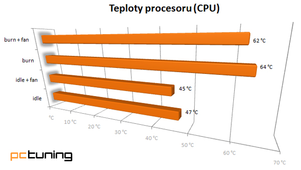 ThermalTake VK6000 ElementS – skříň plná překvapení