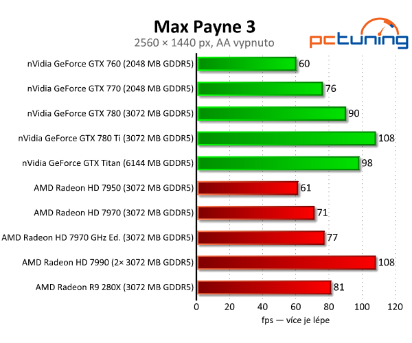 nVidia GeForce GTX 780 Ti — výkonnější než Titan