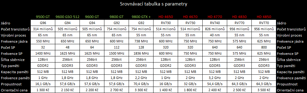 ATI Radeon HD 4770 - málo peněz hodně grafiky