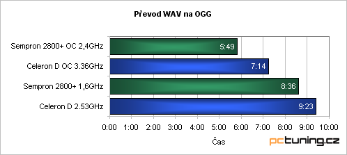 Low-Endový duel - Sempron vs. Celeron D