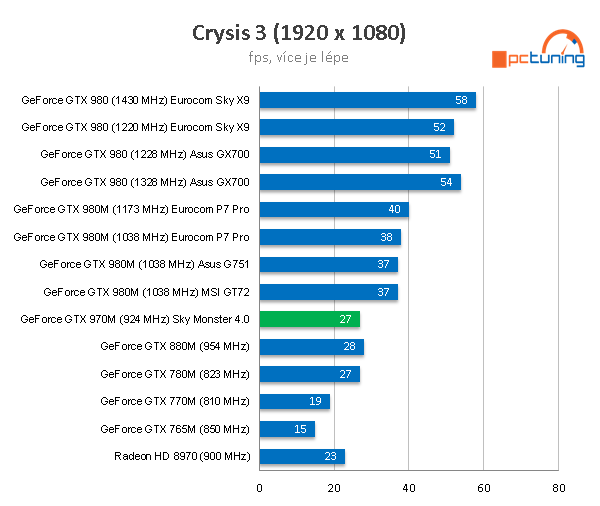 Eurocom Sky Monster 4.0: Nejvýkonnější 14" laptop planety