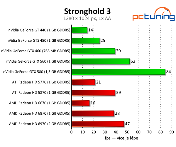 Stronghold 3 — strategický středověk v pěkné grafice