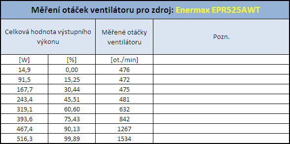 Enermax Pro 82+ 525W - počítačový zdroj jak má být