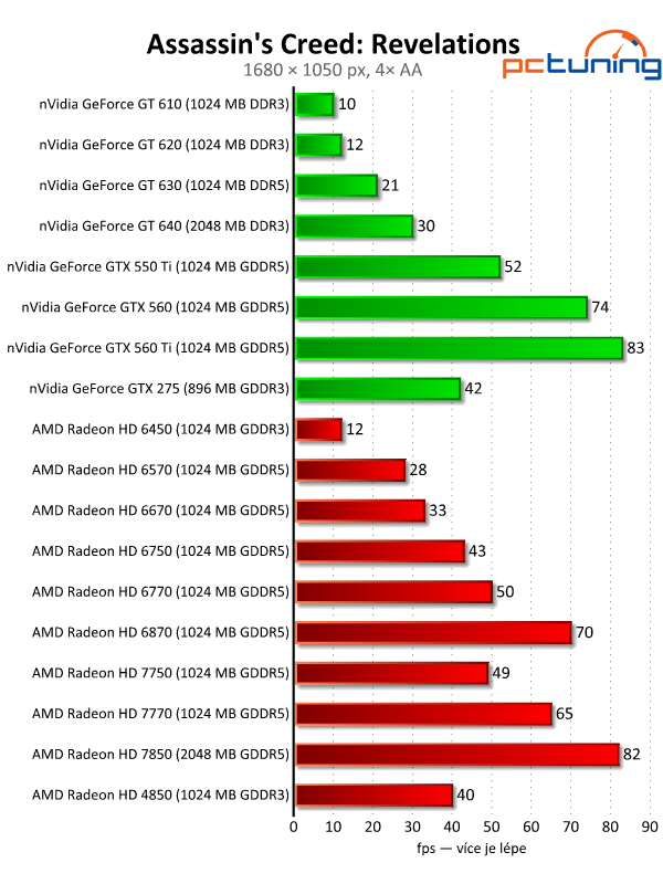 Velký test 27 grafik — výsledky nižší a střední třídy