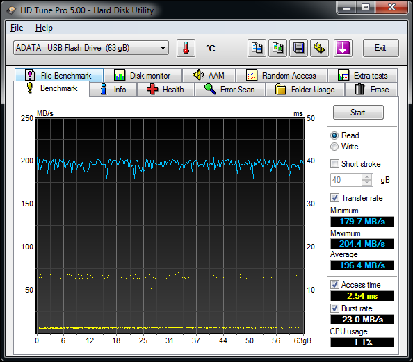 Velký srovnávací test USB 3.0 flash disků s kapacitou 64 GB