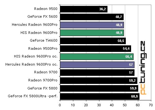 Duel Radeon 9600Pro: Hercules vs. HIS Excalibur