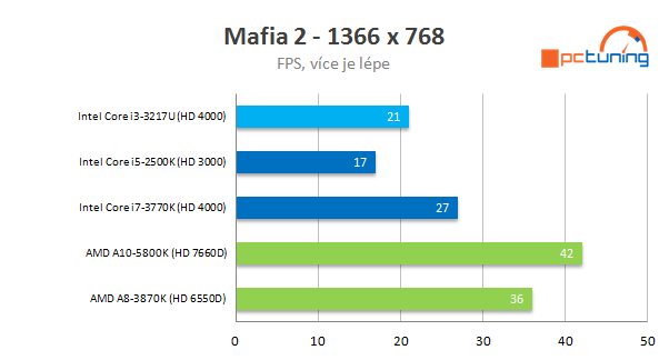 Intel NUC – počítač 11 × 11 cm s Intel Ivy Bridge