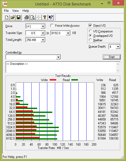 Test: třináct 64GB USB 3.0 flashdisků s cenou do 1000 Kč