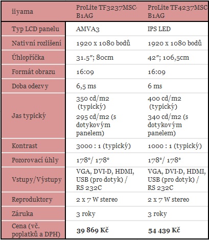 iiyama uvedla multidotykové panely ProLite TF3237MSC-B1AG a TF4237MSC-B1AG