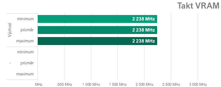 Ladíme AMD Radeon RX 7600: Jak na přetaktování, ztišení nebo nižší teploty či spotřebu