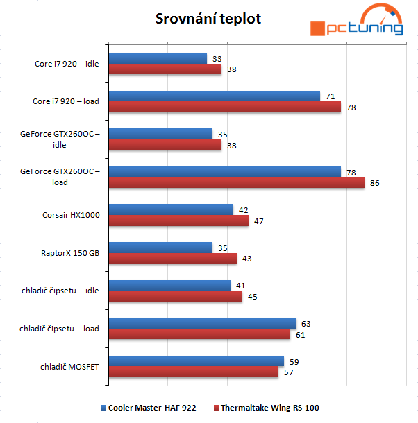 ThermalTake WingRS 100 – skříň za tisícikorunu