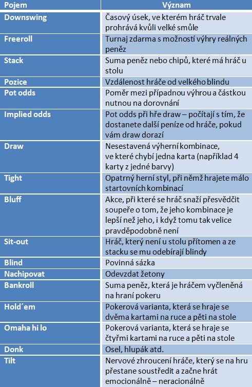 On-line poker jako živnost. Nebo jízdenka do pekla