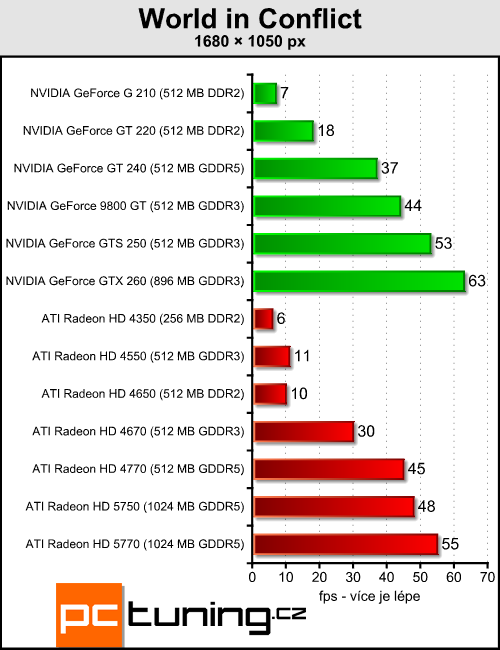 Megatest 13 grafik do čtyř tisíc — testy