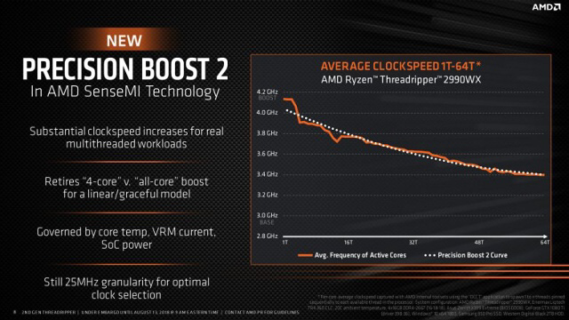 AMD Threadripper 2990WX – 32 CPU jader v testu