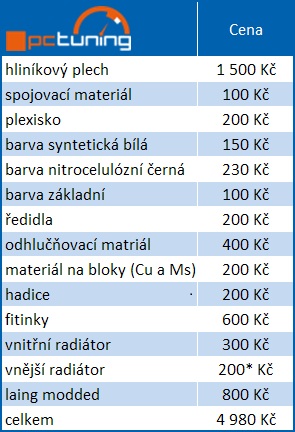 Projekt UCase – unikátní skříň s nulovou hlučností