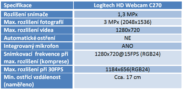 Šest webkamer s HD rozlišením: když vyšší cena nezaručí kvalitu