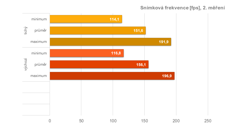 RX 6950 XT: Ovladače AMD a profily pro ztišení, přetaktování, či undervolting