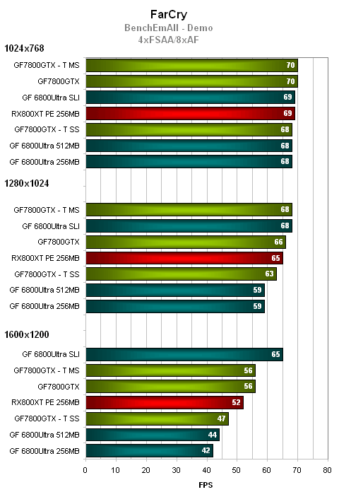 Přehled nejvýznamnějších grafik historie - díl II.