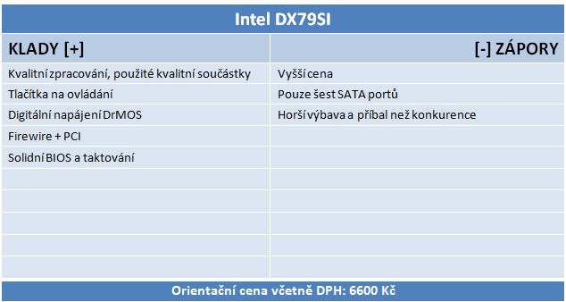 Duel X79 Express desek – Asus P9X79 Dlx a Intel DX79SI
