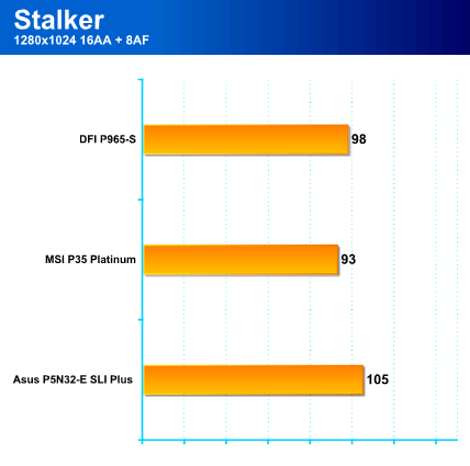 Intel Bearlake - nová rodina čipsetů (s podporou DDR3) přichází