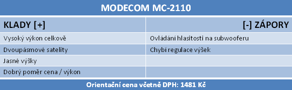 Velký test 2.0 a 2.1 reproduktorů do 1500 korun