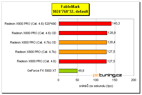 ATI Radeon X800 Pro od MSI a HIS