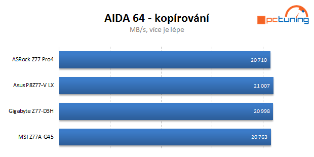 Čtveřice levných desek s Intel Z77 v testu — vyhodnocení