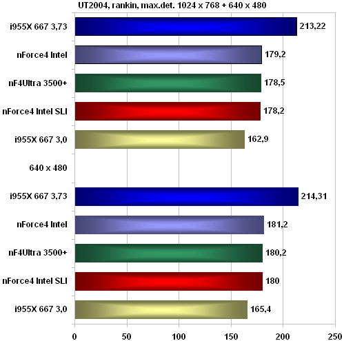 Základní deska MSI P4N Diamond pro Pentia 4 s podporou SLI