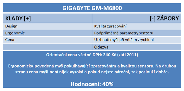 Test levných herních myší do  500 Kč – kvalita jen výjimečně