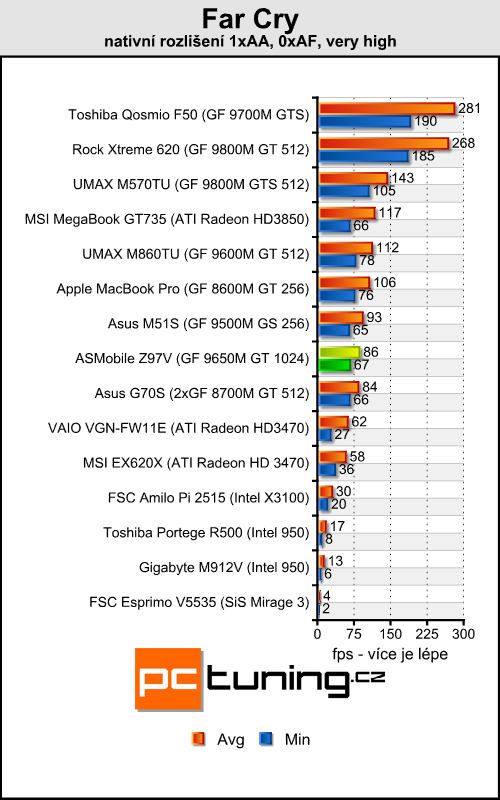 ASMobile Z97V - notebook (téměř) na přání